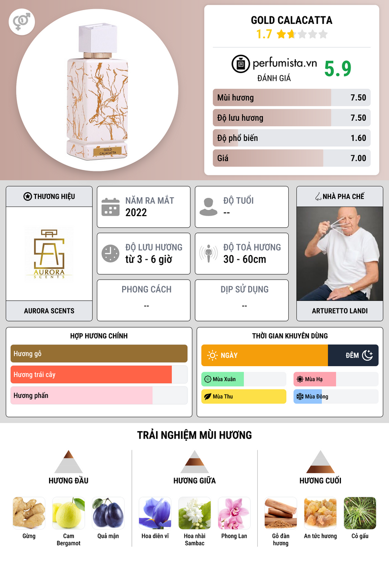 Thông tin chi tiết Gold Calacatta