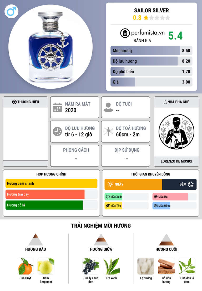 Thông tin chi tiết Sailor Silver
