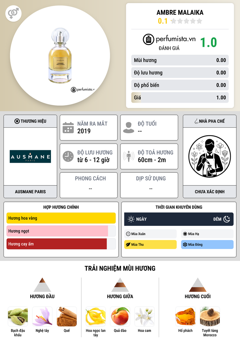 Thông tin chi tiết Ambre Malaika