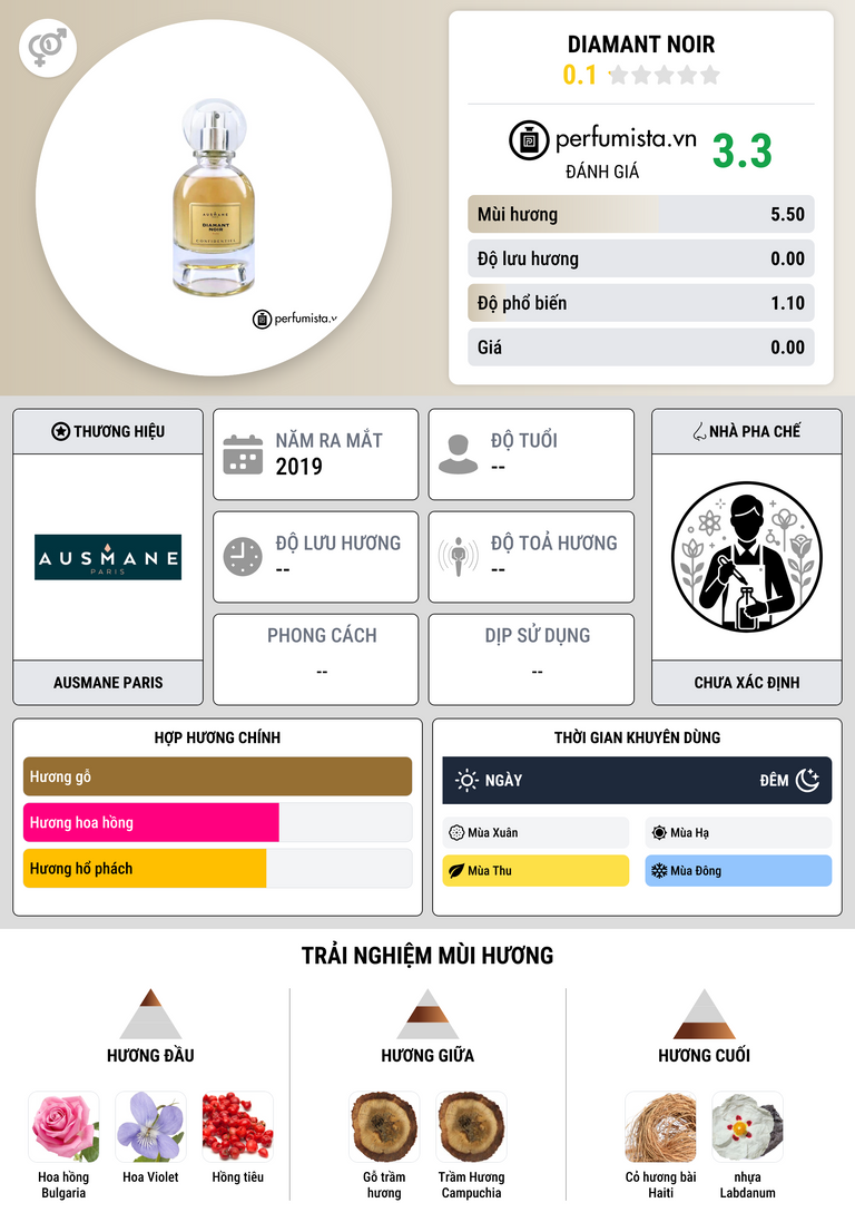 Thông tin chi tiết Diamant Noir