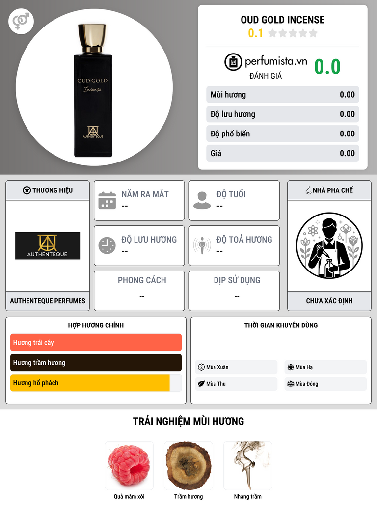 Thông tin chi tiết Oud Gold Incense