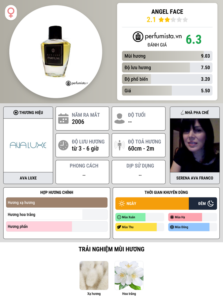 Thông tin chi tiết Angel Face