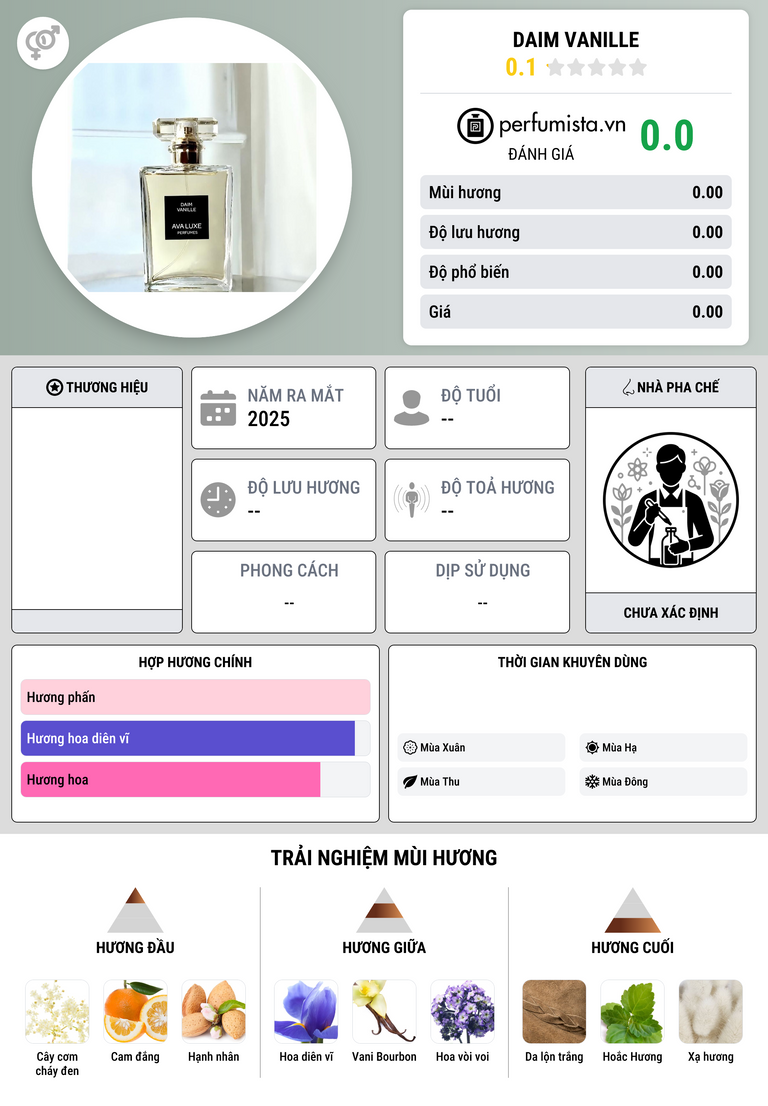 Thông tin chi tiết Daim Vanille