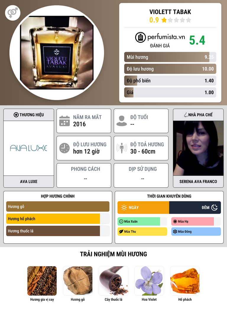 Thông tin chi tiết Violett Tabak