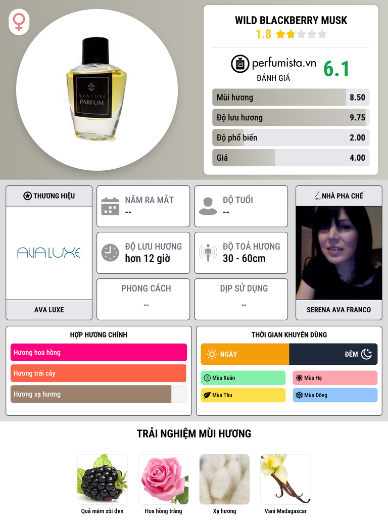 Thông tin chi tiết Wild Blackberry Musk