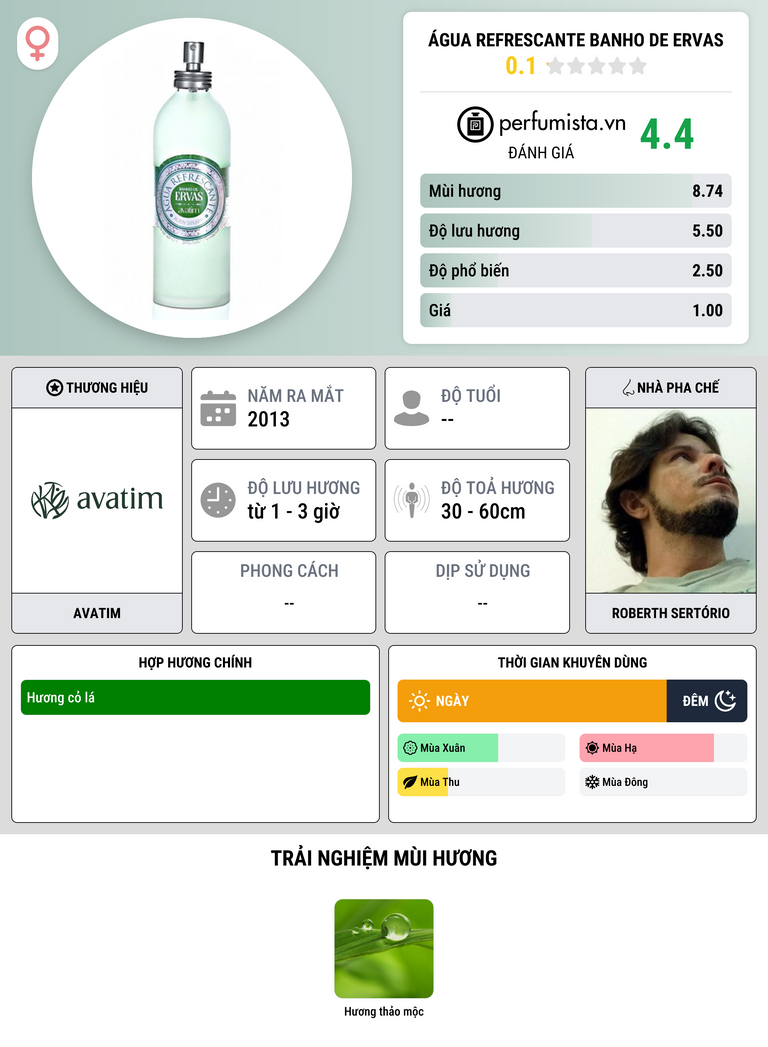 Thông tin chi tiết Água Refrescante Banho de Ervas
