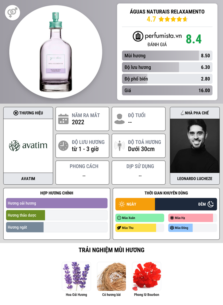 Thông tin chi tiết Águas Naturais Relaxamento