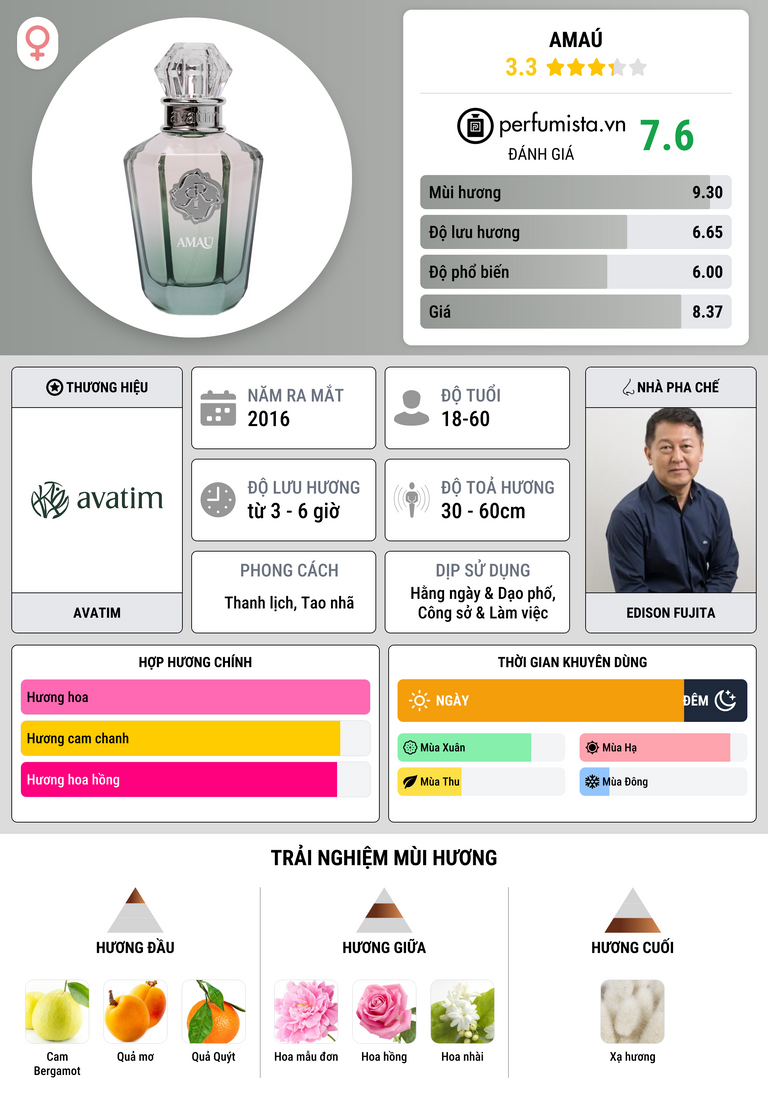 Thông tin chi tiết Amaú