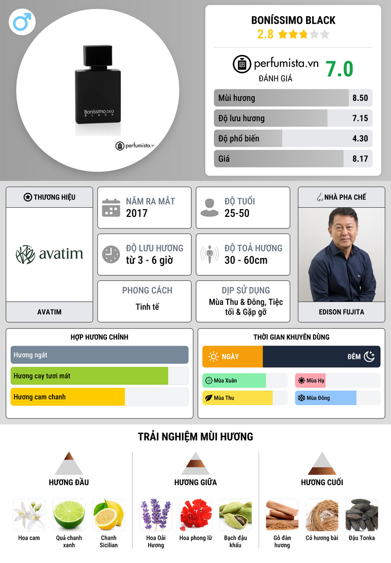 Thông tin chi tiết Boníssimo Black