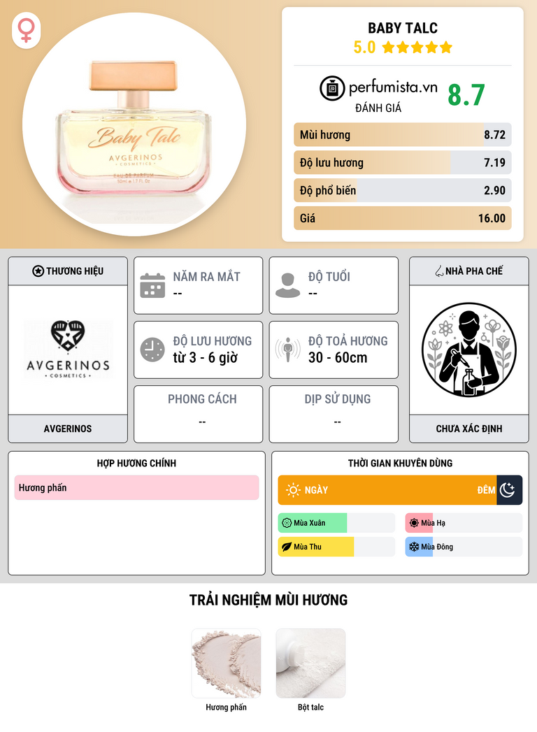 Thông tin chi tiết Baby Talc