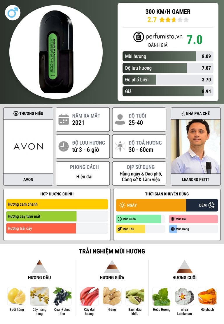 Thông tin chi tiết 300 Km/h Gamer