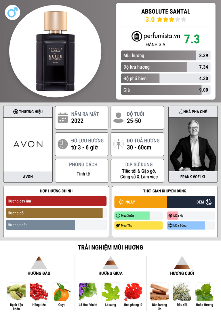 Thông tin chi tiết Absolute Santal