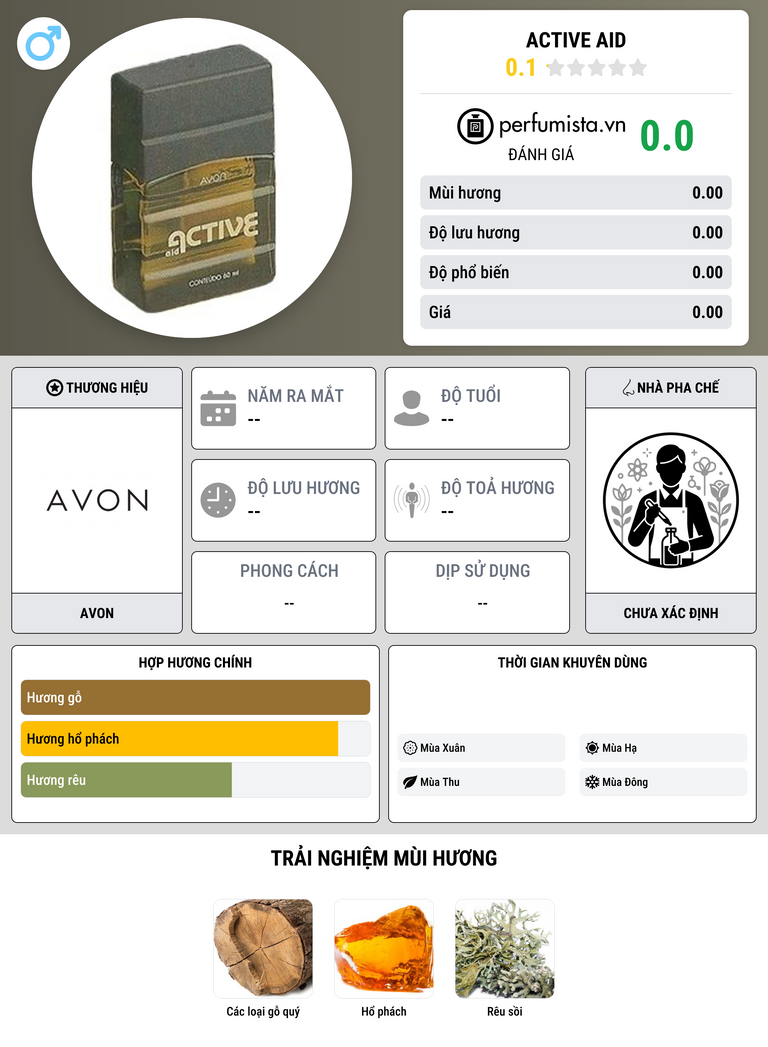 Thông tin chi tiết Active Aid