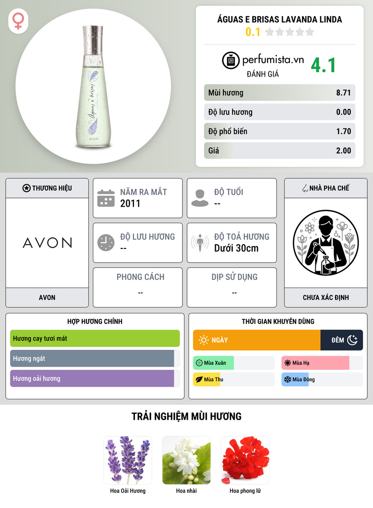 Thông tin chi tiết Águas e Brisas Lavanda Linda