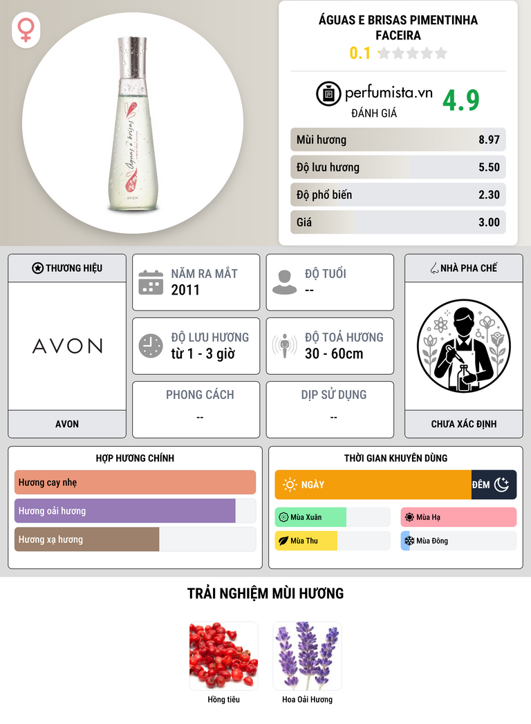 Thông tin chi tiết Águas e Brisas Pimentinha Faceira