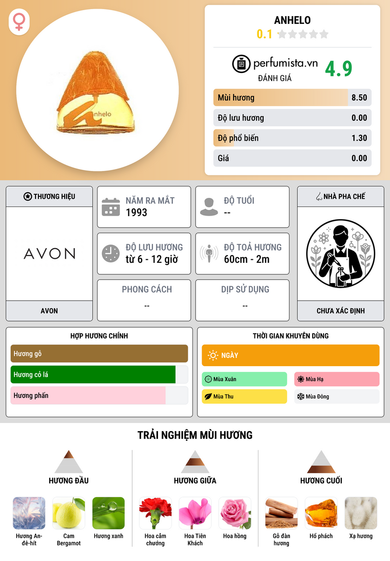Thông tin chi tiết Anhelo