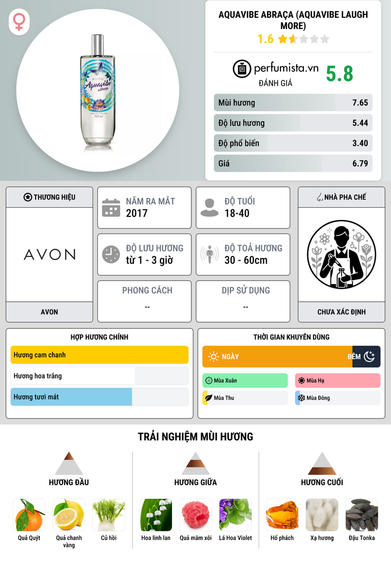 Thông tin chi tiết Aquavibe Abraça (Aquavibe Laugh More)