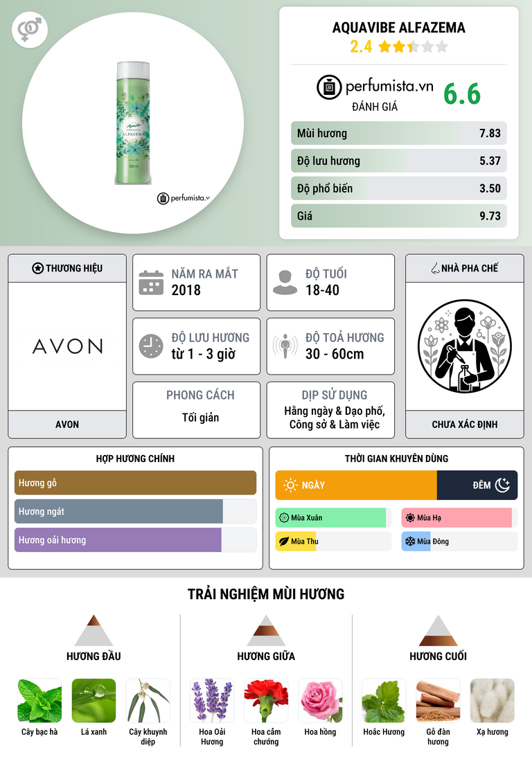 Thông tin chi tiết Aquavibe Alfazema