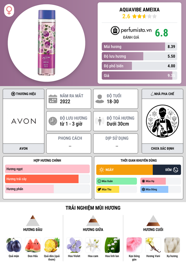 Thông tin chi tiết Aquavibe Ameixa