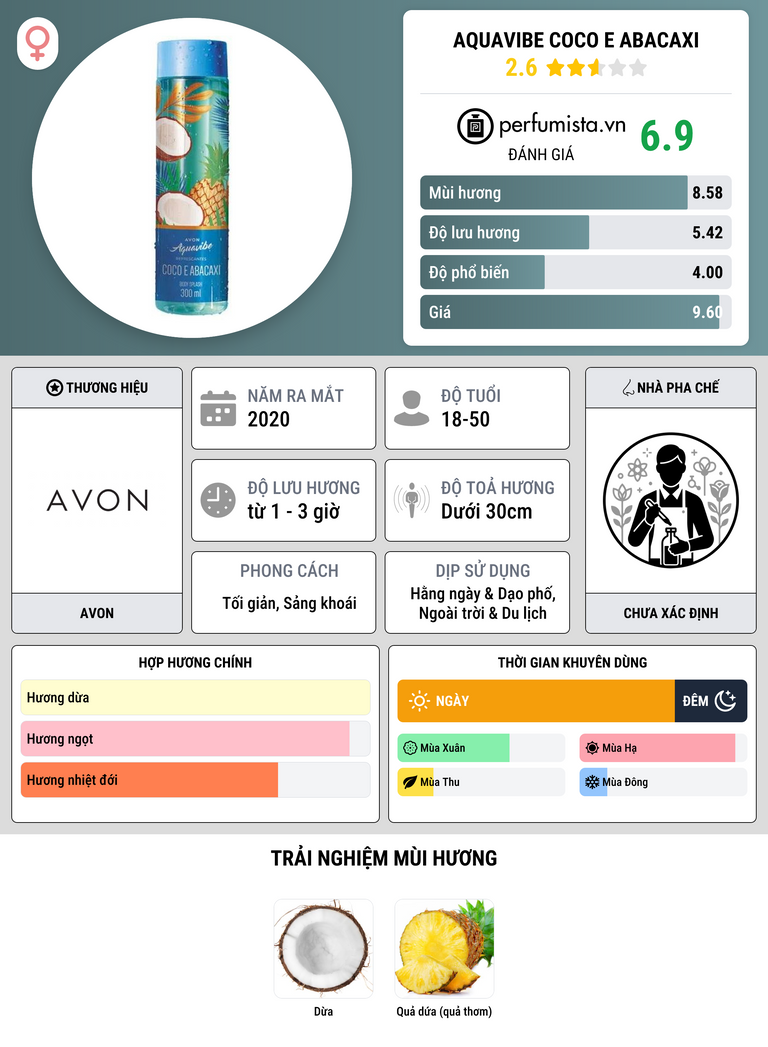 Thông tin chi tiết Aquavibe Coco e Abacaxi