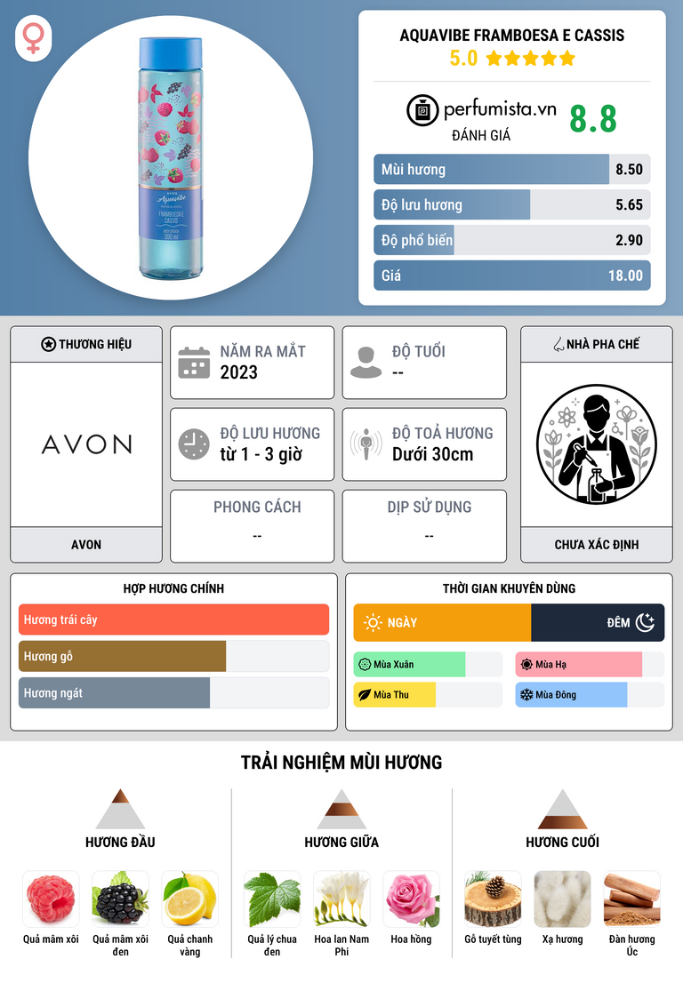 Thông tin chi tiết Aquavibe Framboesa e Cassis