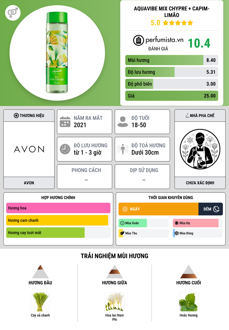 Thông tin chi tiết Aquavibe Mix Chypre + Capim-Limão