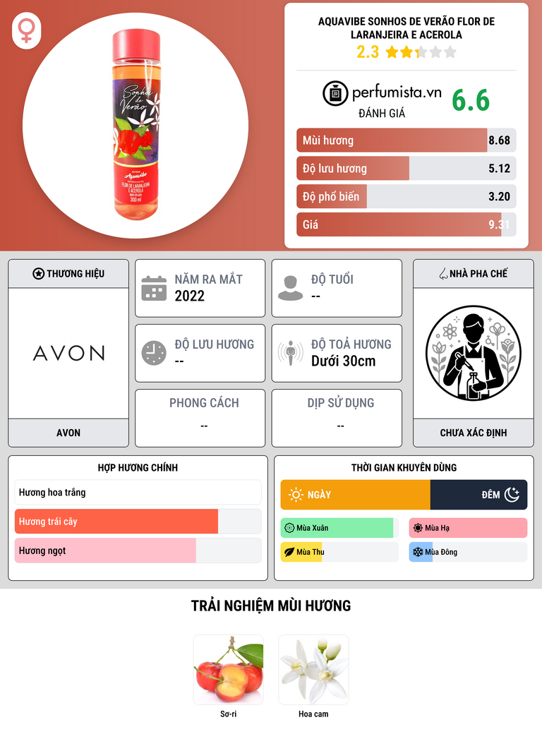 Thông tin chi tiết Aquavibe Sonhos de Verão Flor de Laranjeira e Acerola