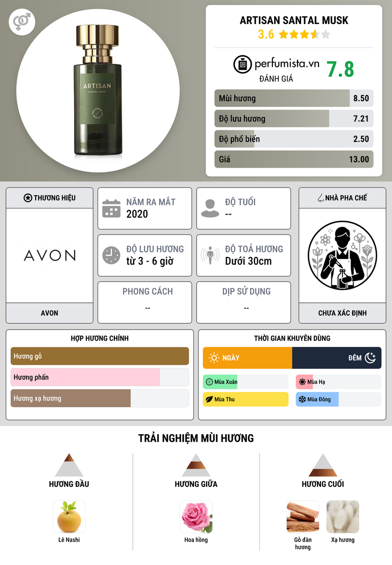 Thông tin chi tiết Artisan Santal Musk