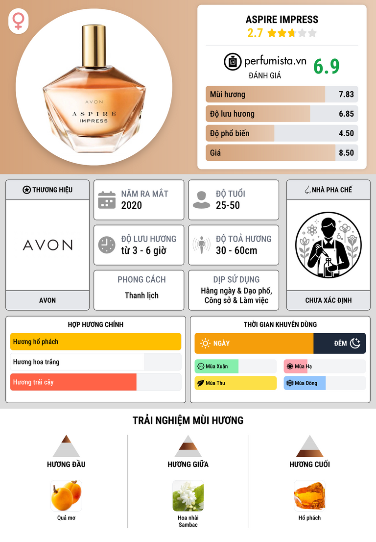 Thông tin chi tiết Aspire Impress