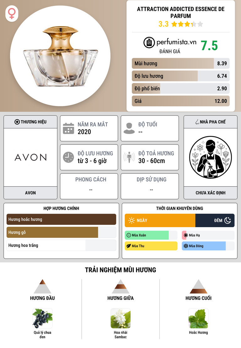 Thông tin chi tiết Attraction Addicted Essence de Parfum