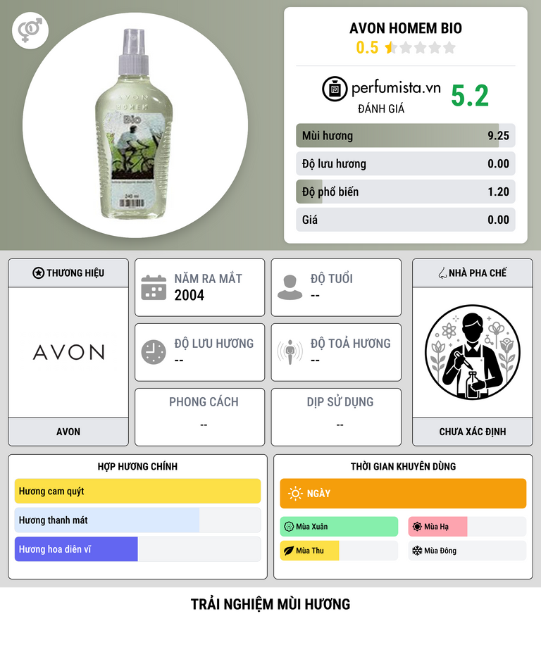 Thông tin chi tiết Avon Homem Bio