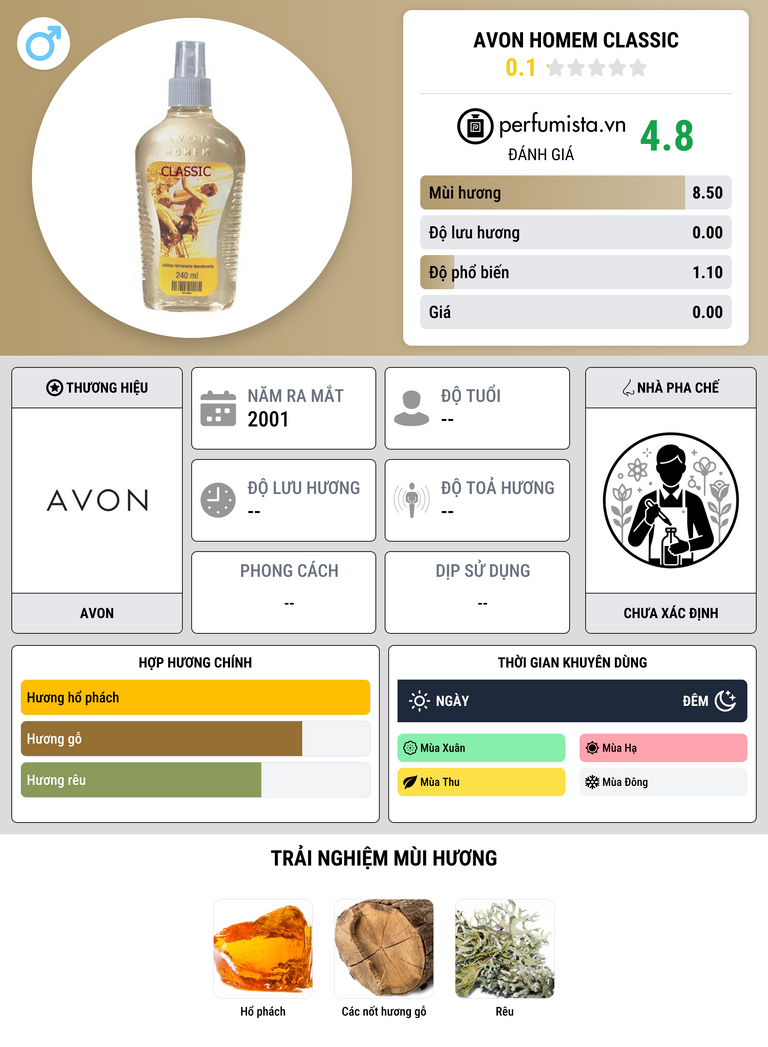 Thông tin chi tiết Avon Homem Classic