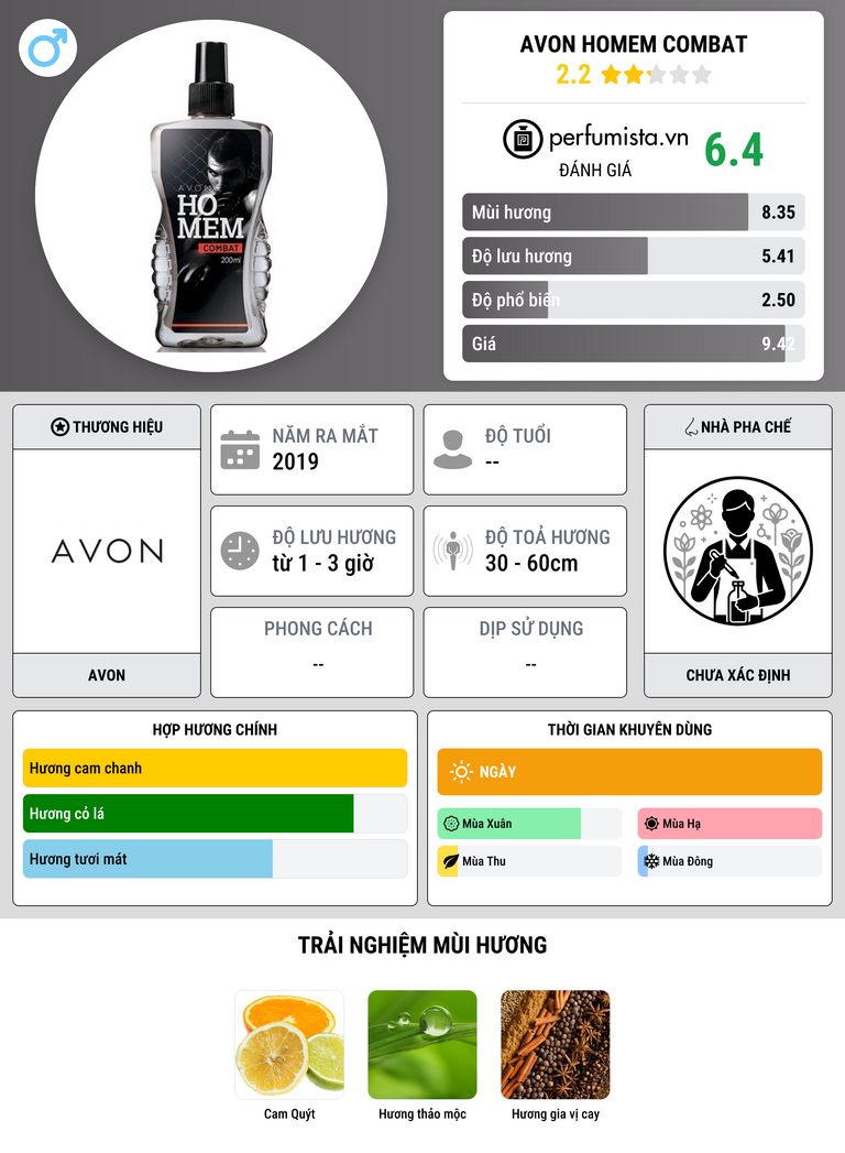 Thông tin chi tiết Avon Homem Combat