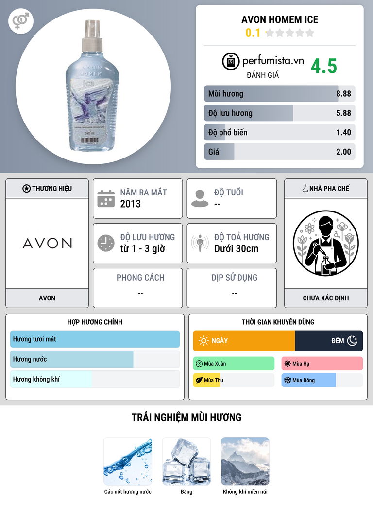 Thông tin chi tiết Avon Homem Ice