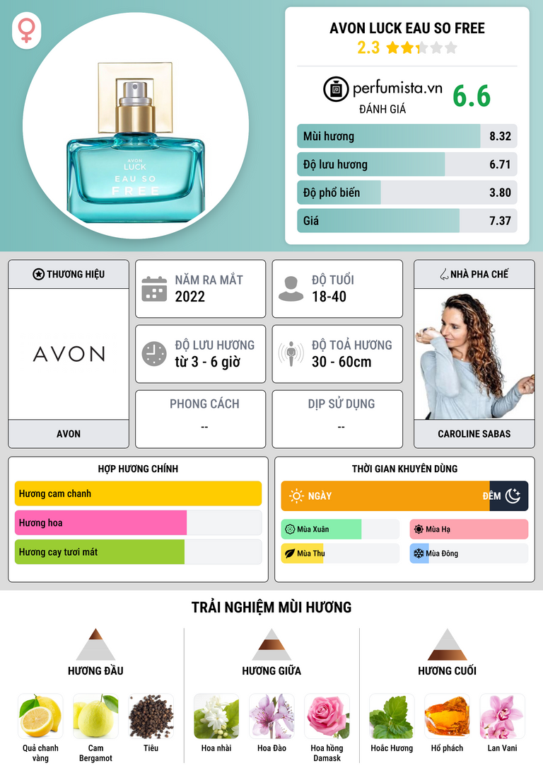 Thông tin chi tiết Avon Luck Eau So Free