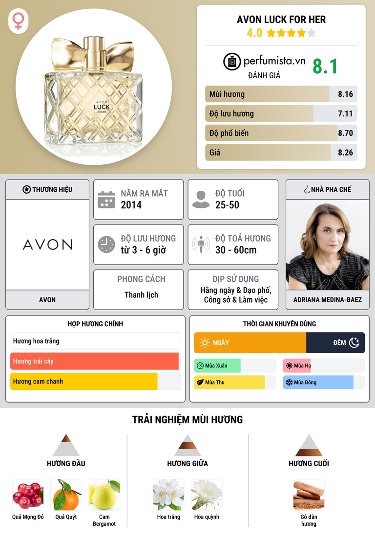 Thông tin chi tiết Avon Luck for Her