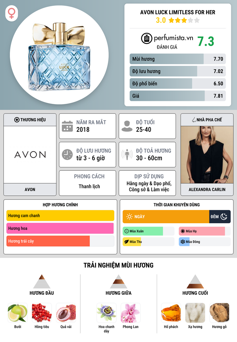 Thông tin chi tiết Avon Luck Limitless for Her