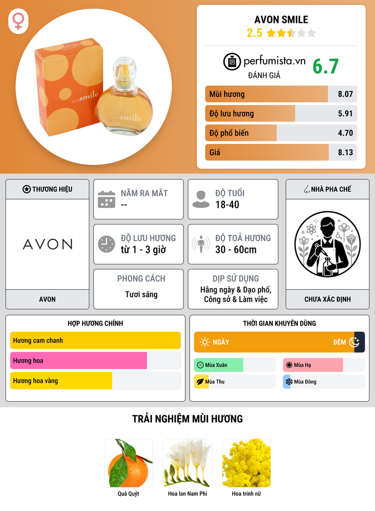 Thông tin chi tiết Avon Smile