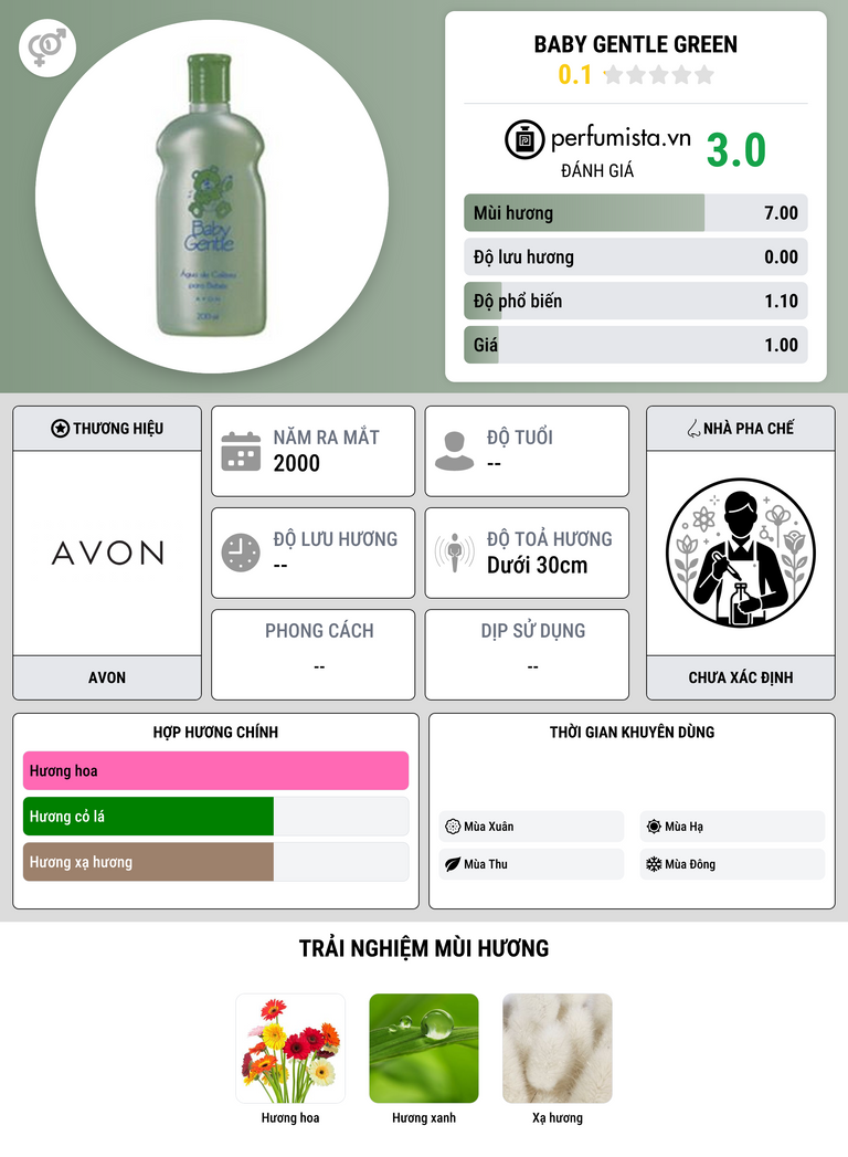 Thông tin chi tiết Baby Gentle Green
