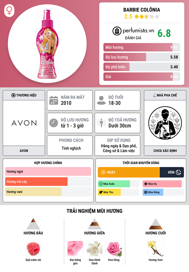 Thông tin chi tiết Barbie Colônia