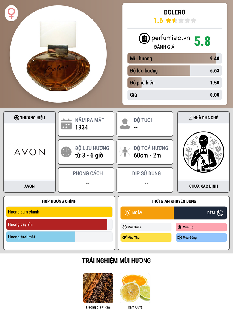 Thông tin chi tiết Bolero