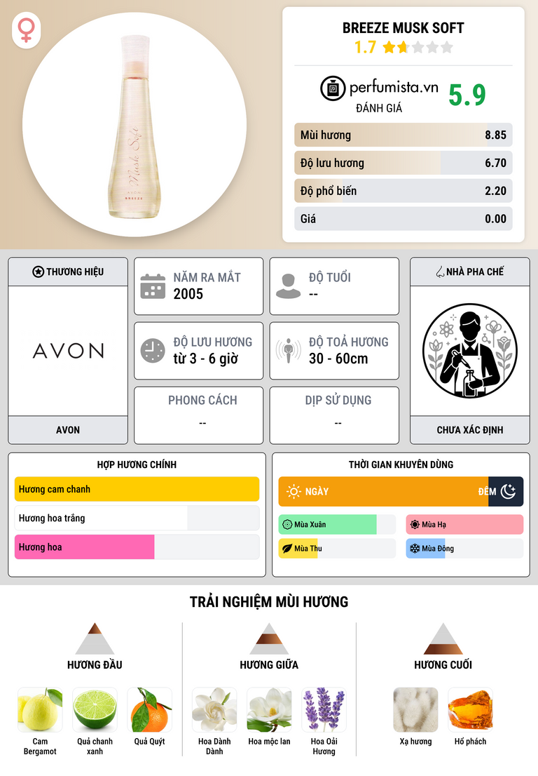 Thông tin chi tiết Breeze Musk Soft