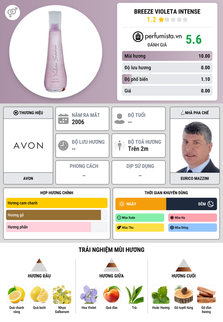 Thông tin chi tiết Breeze Violeta Intense