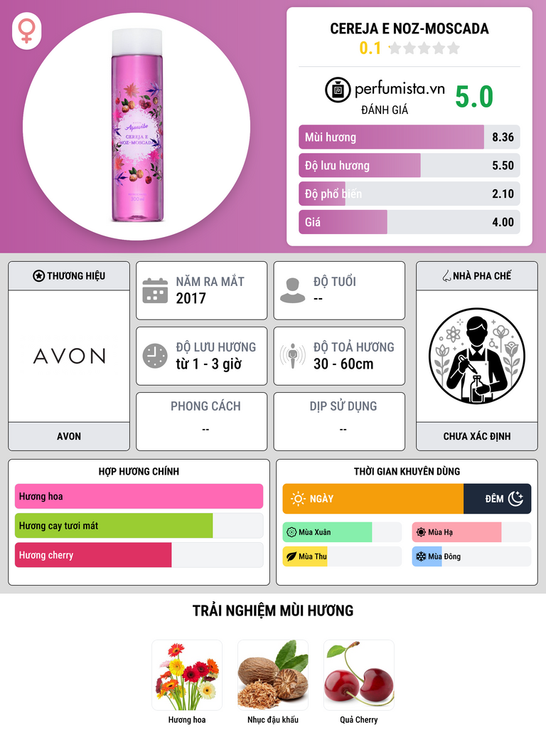 Thông tin chi tiết Cereja e Noz-Moscada