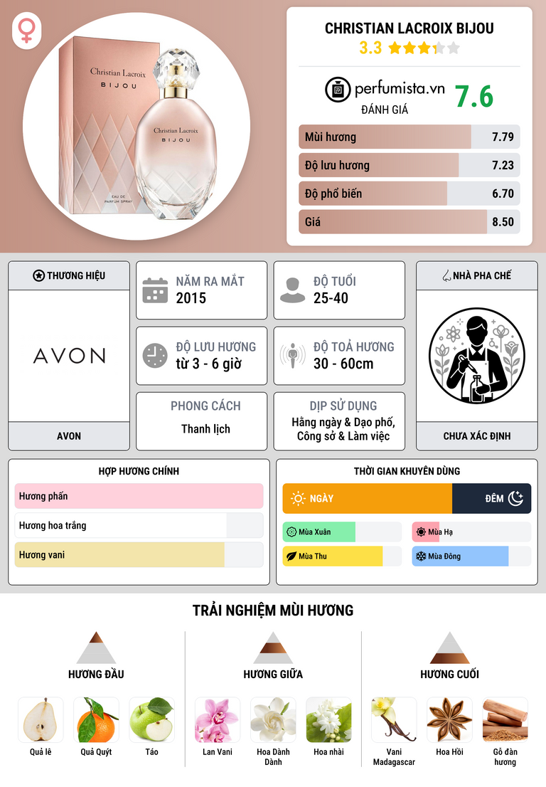 Thông tin chi tiết Christian Lacroix Bijou