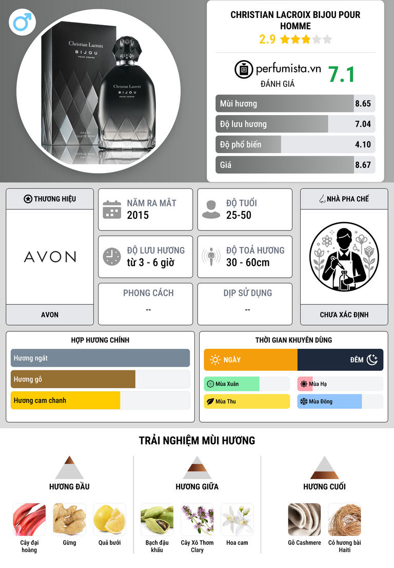 Thông tin chi tiết Christian Lacroix Bijou pour Homme