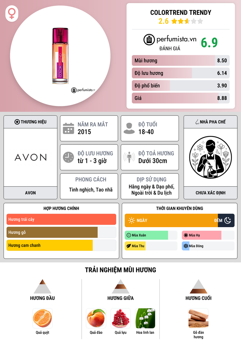 Thông tin chi tiết Colortrend Trendy