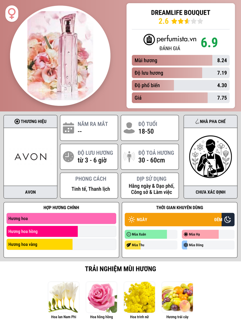 Thông tin chi tiết Dreamlife Bouquet