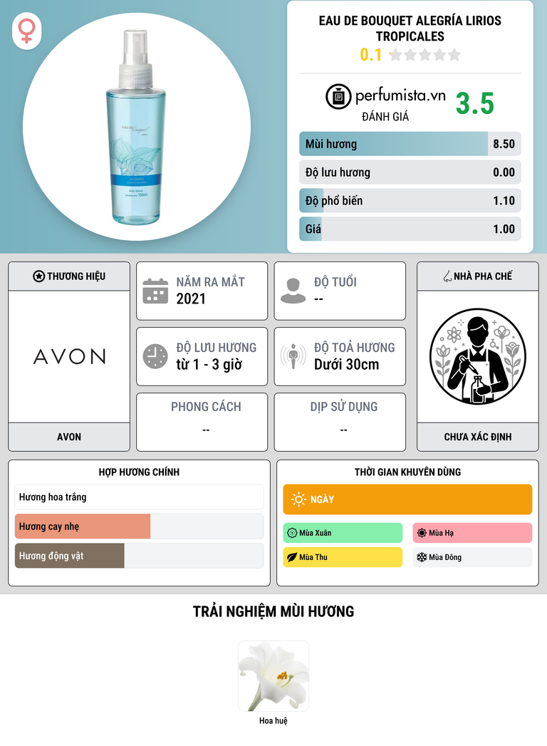 Thông tin chi tiết Eau de Bouquet Alegría Lirios Tropicales