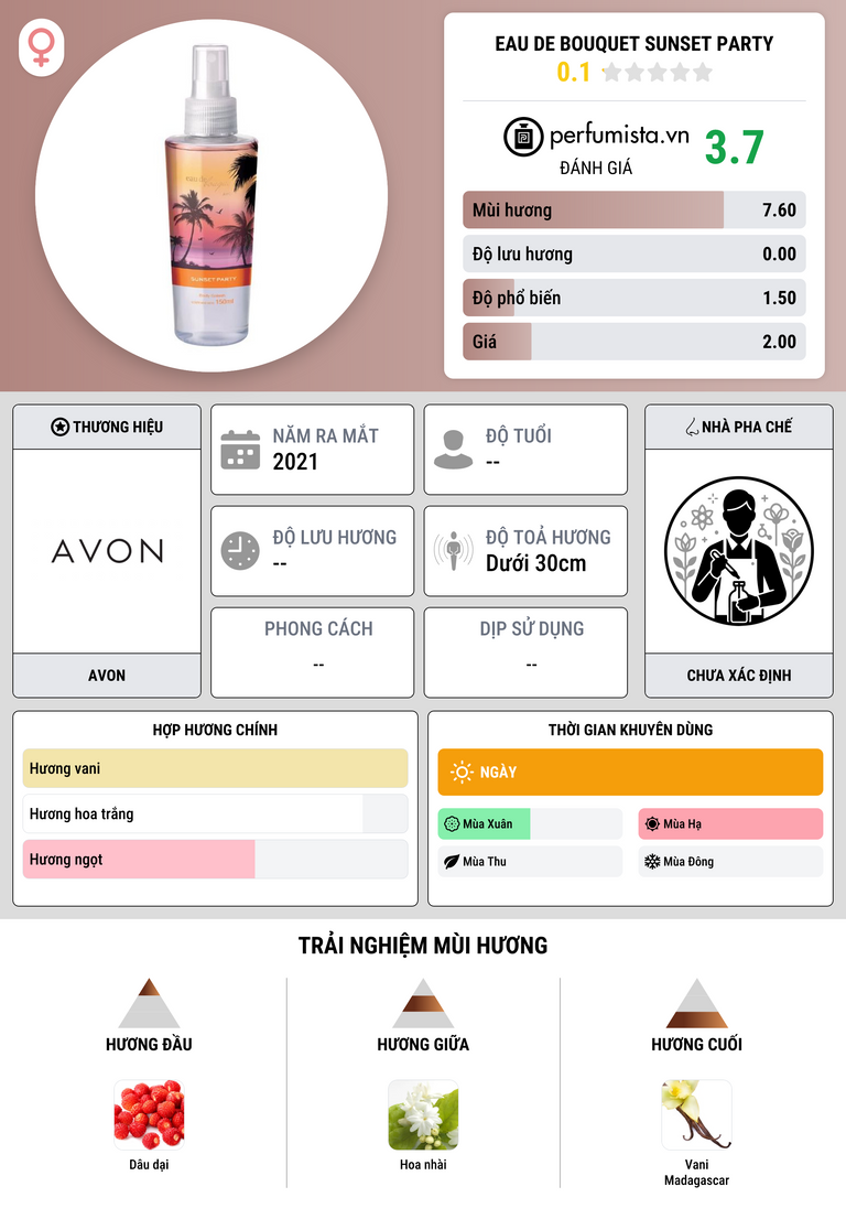 Thông tin chi tiết Eau de Bouquet Sunset Party